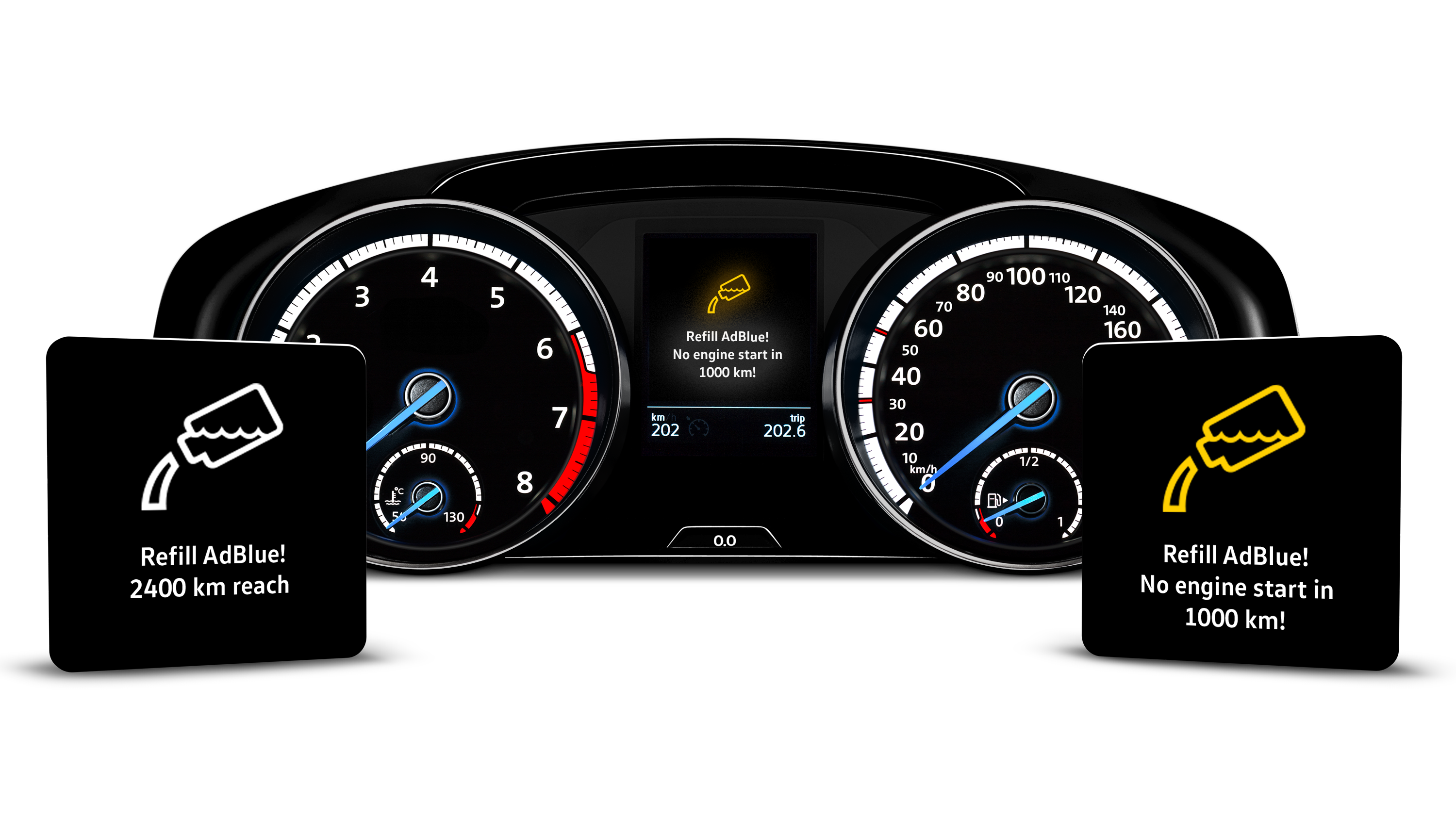 Adblue iptali